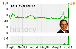 trading history of the {Bush to be reelected President} contract from mid-July 2003 to election day (November 2, 2004).
